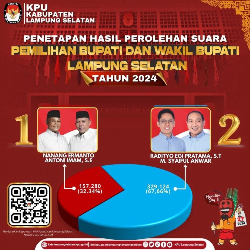 pilkada2024